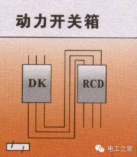 WWW 配电箱和开关盒设置
