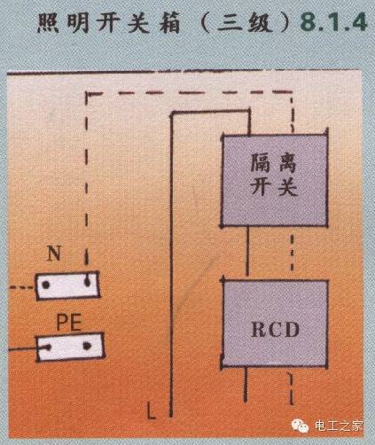 WWW 配电箱和开关盒设置