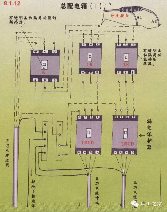 WWW 配电箱和开关盒设置