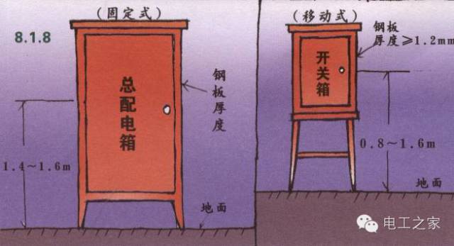 WWW 配电箱和开关盒设置