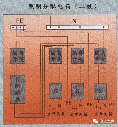 WWW 配电箱和开关盒设置