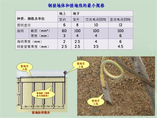 WWW 施工临时用电配电箱标准惯例