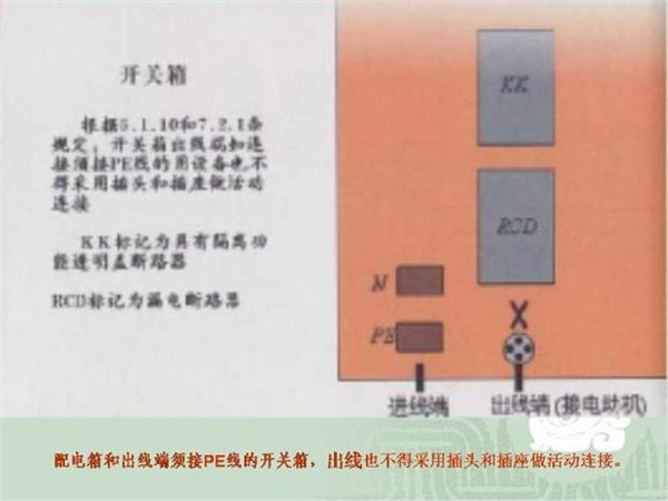 WWW 施工临时用电配电箱标准惯例