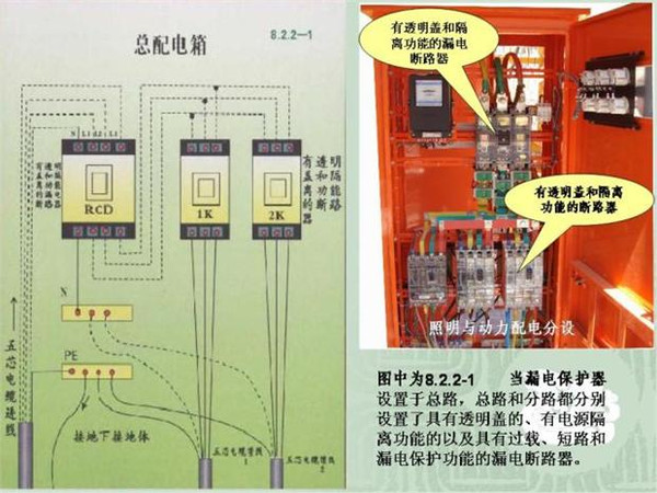 WWW 施工临时用电配电箱标准惯例