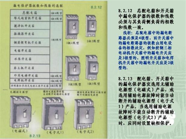 WWW 施工临时用电配电箱标准惯例