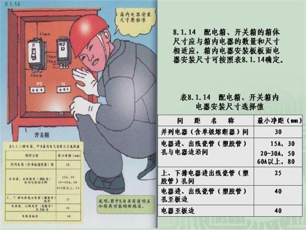 WWW 施工临时用电配电箱标准惯例