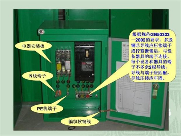WWW 施工临时用电配电箱标准惯例