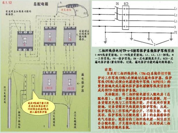 WWW 施工临时用电配电箱标准惯例