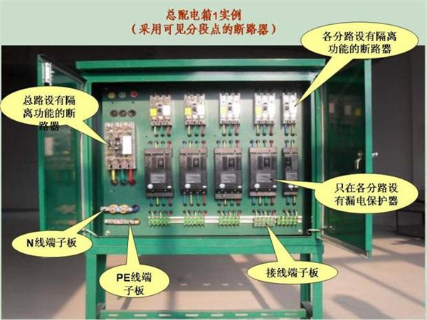 WWW 施工临时用电配电箱标准惯例