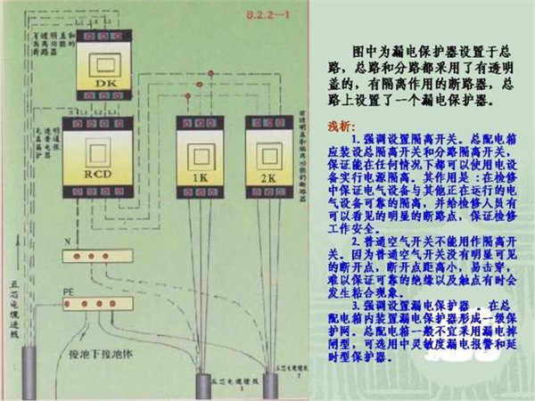 WWW 施工临时用电配电箱标准惯例