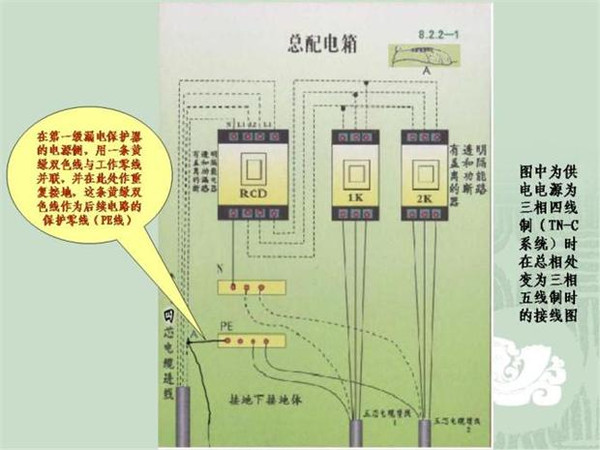 WWW 施工临时用电配电箱标准惯例