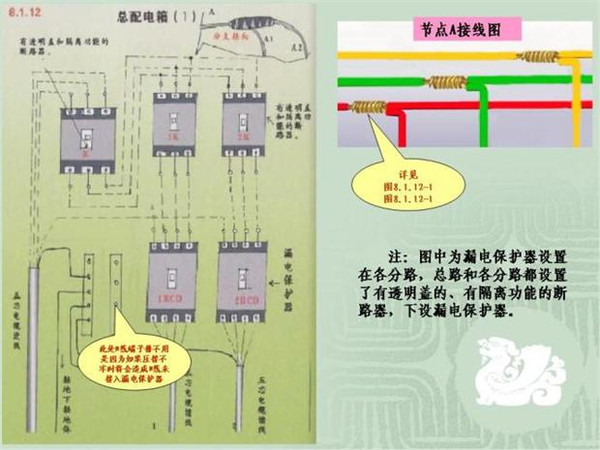 WWW 施工临时用电配电箱标准惯例