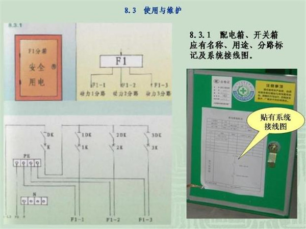 WWW 施工临时用电配电箱标准惯例