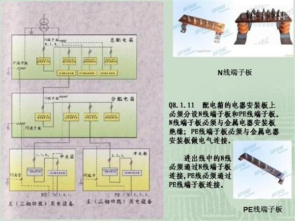 WWW 施工临时用电配电箱标准惯例
