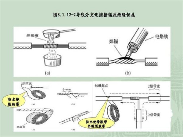 WWW 施工临时用电配电箱标准惯例