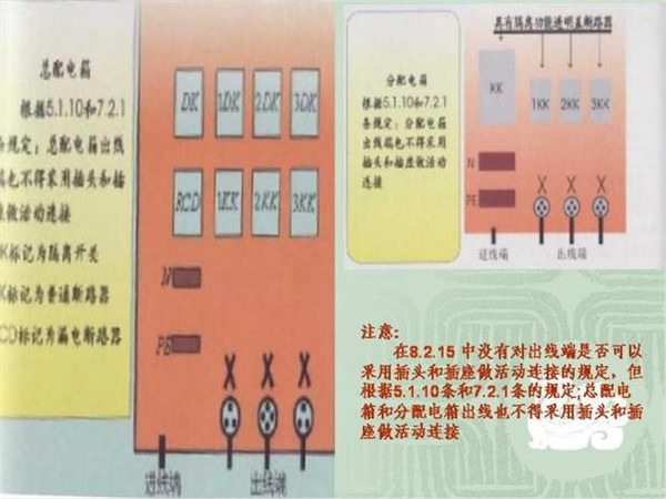 WWW 施工临时用电配电箱标准惯例
