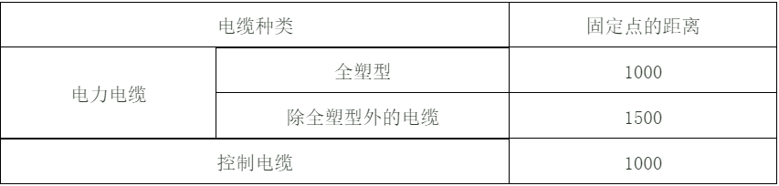 WWW 建筑电气配电柜安装标准和规范，值得一看