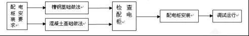 WWW 建筑电气配电柜安装标准和规范，值得一看