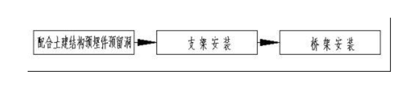 WWW 建筑电气配电柜安装标准和规范，值得一看
