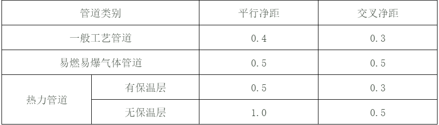 WWW 建筑电气配电柜安装标准和规范，值得一看