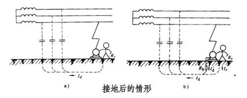 av在线视屏一区二区 你需要了解配电柜接地连接的类型和重要性