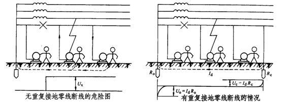 av在线视屏一区二区 你需要了解配电柜接地连接的类型和重要性