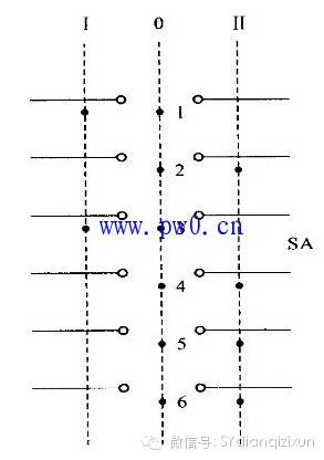 qingyuleav 配电柜常见电气部件和图形符号的描述