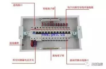 大波 家配电箱不是为了装饰，这些安全问题必须知道。