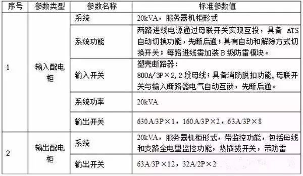 C0m 什么是功率配电箱？什么是不间断电源输入/输出配电柜？