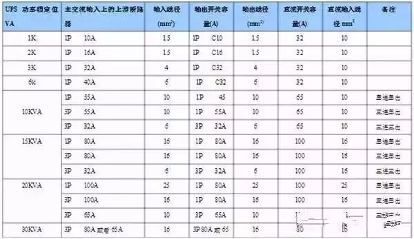 C0m 什么是功率配电箱？什么是不间断电源输入/输出配电柜？