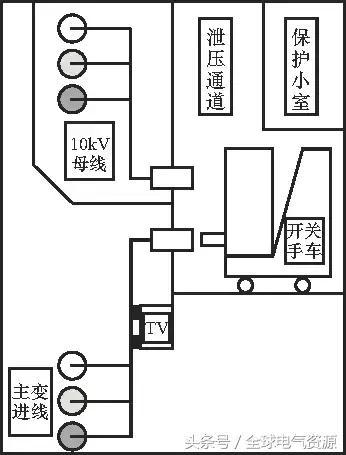C0m 10kV中压开关柜基础知识，值得收集！