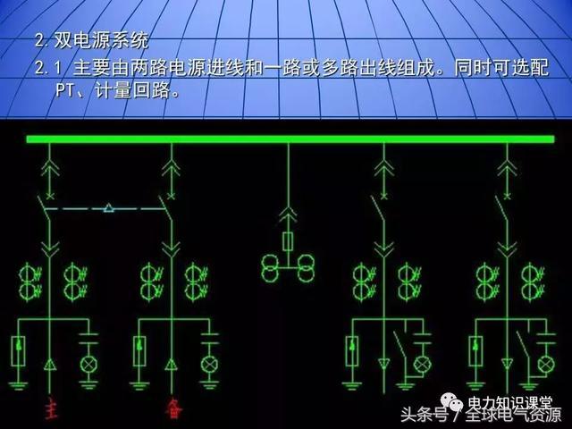 C0m 10kV中压开关柜基础知识，值得收集！
