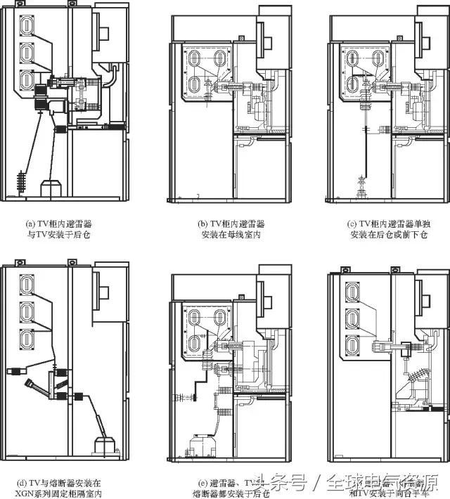 C0m 10kV中压开关柜基础知识，值得收集！