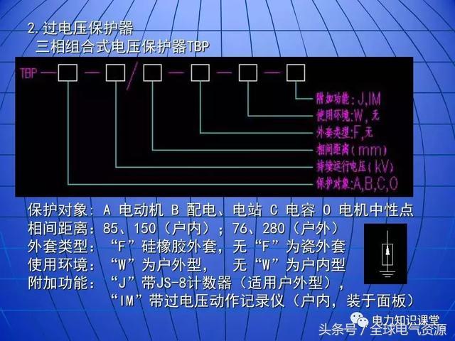 C0m 10kV中压开关柜基础知识，值得收集！