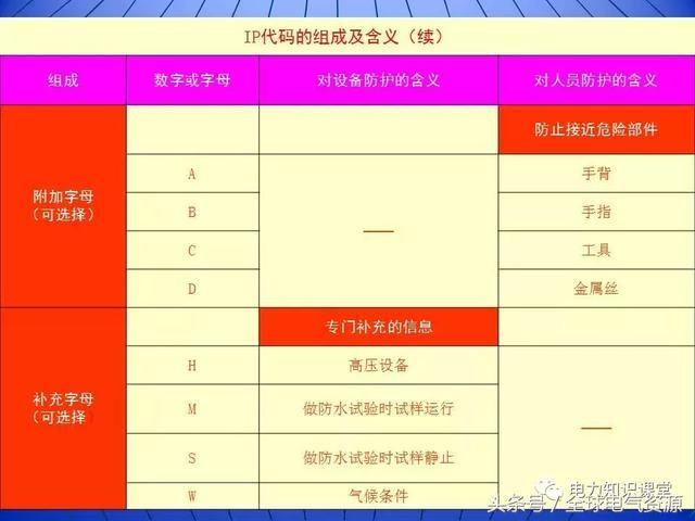 C0m 10kV中压开关柜基础知识，值得收集！