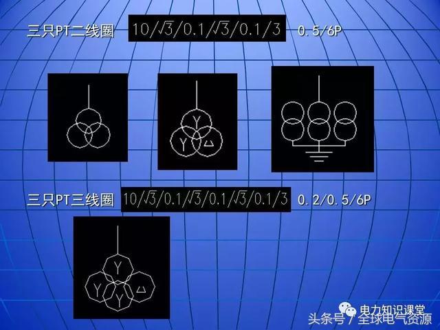 C0m 10kV中压开关柜基础知识，值得收集！