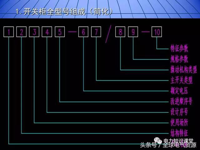 C0m 10kV中压开关柜基础知识，值得收集！