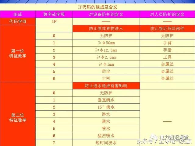 C0m 10kV中压开关柜基础知识，值得收集！