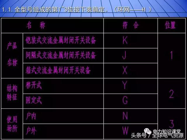 C0m 10kV中压开关柜基础知识，值得收集！