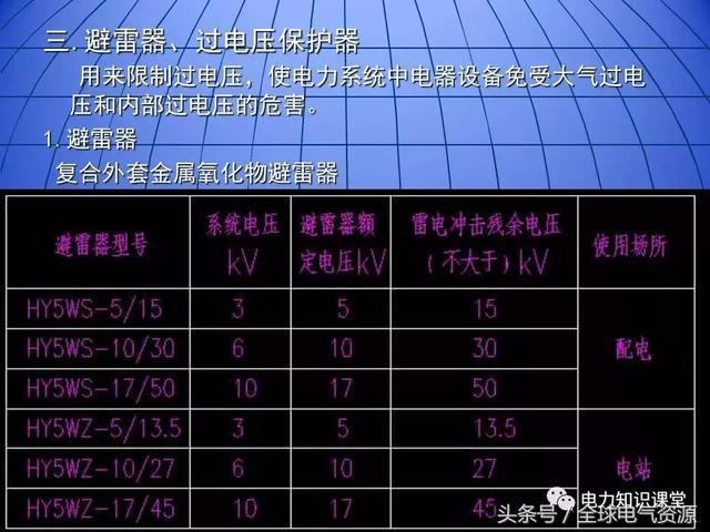 C0m 10kV中压开关柜基础知识，值得收集！
