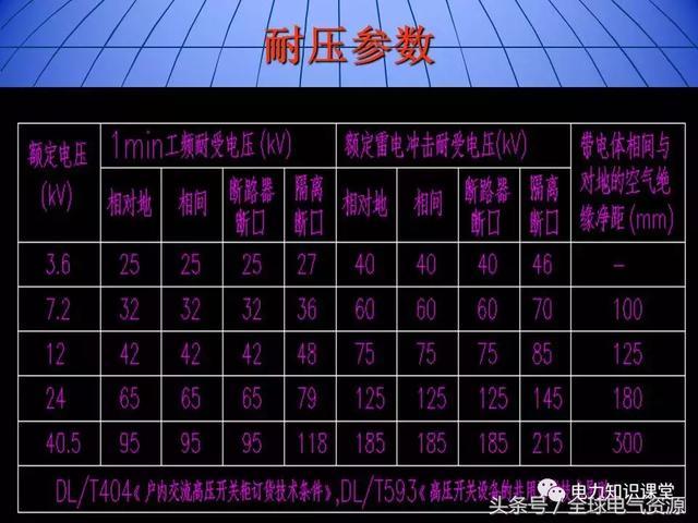 C0m 10kV中压开关柜基础知识，值得收集！