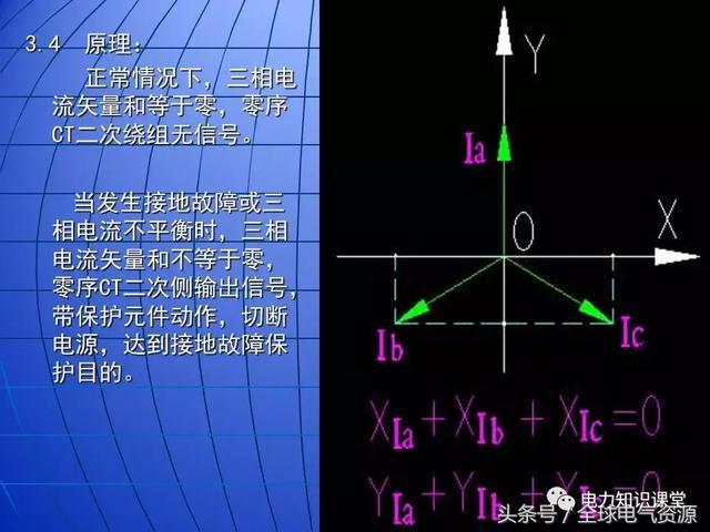 C0m 10kV中压开关柜基础知识，值得收集！