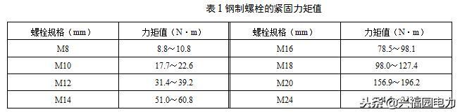 C0m 电力变换电气安装方法-高压开关柜