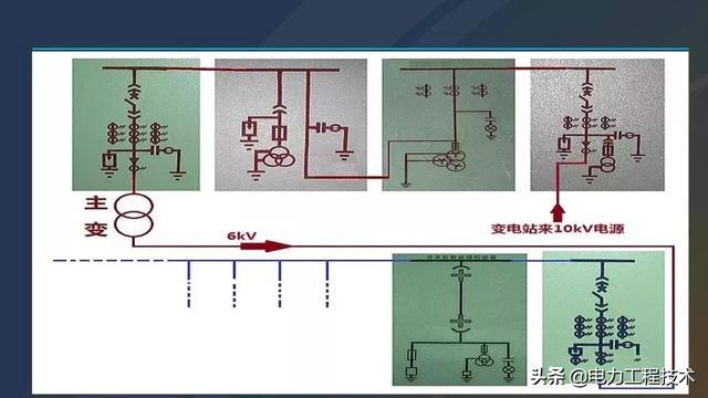 av在线视屏一区二区 高电压开关柜，超级详细！太棒了，全文总共68页！