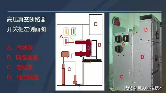 av在线视屏一区二区 高电压开关柜，超级详细！太棒了，全文总共68页！