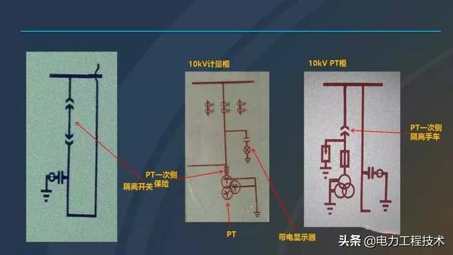 av在线视屏一区二区 高电压开关柜，超级详细！太棒了，全文总共68页！