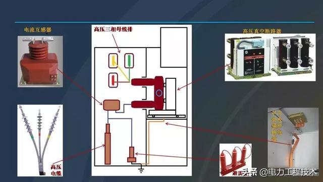 av在线视屏一区二区 高电压开关柜，超级详细！太棒了，全文总共68页！