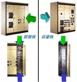 C0m 高压开关柜进线和出线模式和总线分类