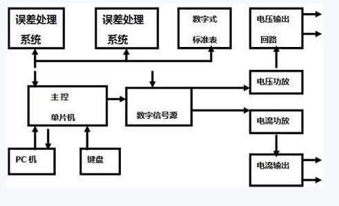 WWW 电气百科:交流变频电源，过流继电器，高压开关柜，电能表，高低压配电柜