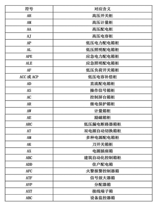 C0m 图纸中的公共配电箱(机柜)符号表示